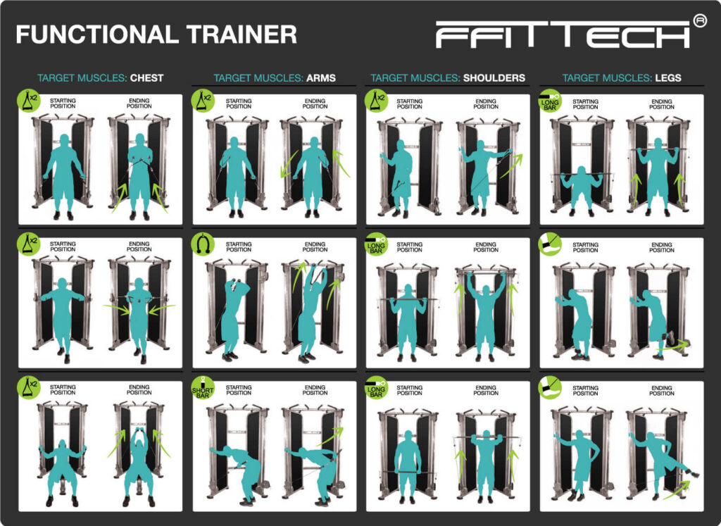 ffittech-functional-trainer-painel